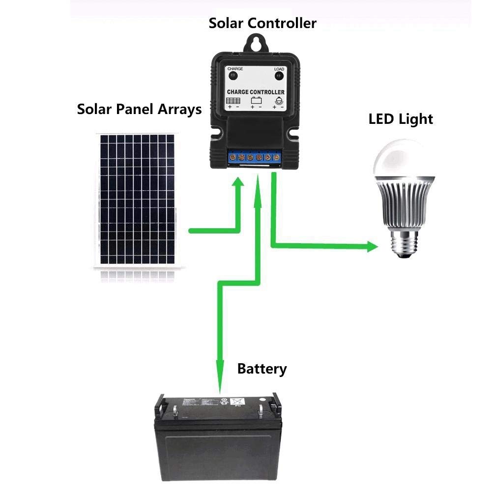 BuyWeek Kontroler solarny PWM 6V/12 V 3A Solar Charge Controller Inteligentny regulator ładowania paneli słonecznych ze wskaźnikiem LED, do akumulatorów