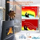 Zoom IMG-2 fwiull ventilatore stufa 7 foglie Zoom IMG-2 fwiull ventilatore stufa 7 foglie