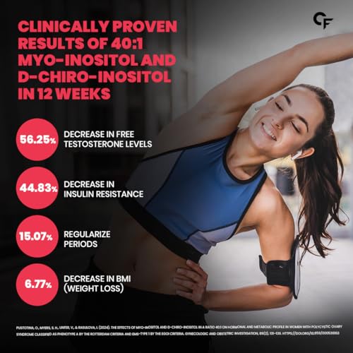 Image of Carbamide Forte PCOS Supplements for Women with 40:1 Ratio of Myo Inositol to D Chiro Inositol | Inositol Supplement for PCOS - 60 Veg Orange Flavoured Gummies, 275 Grams