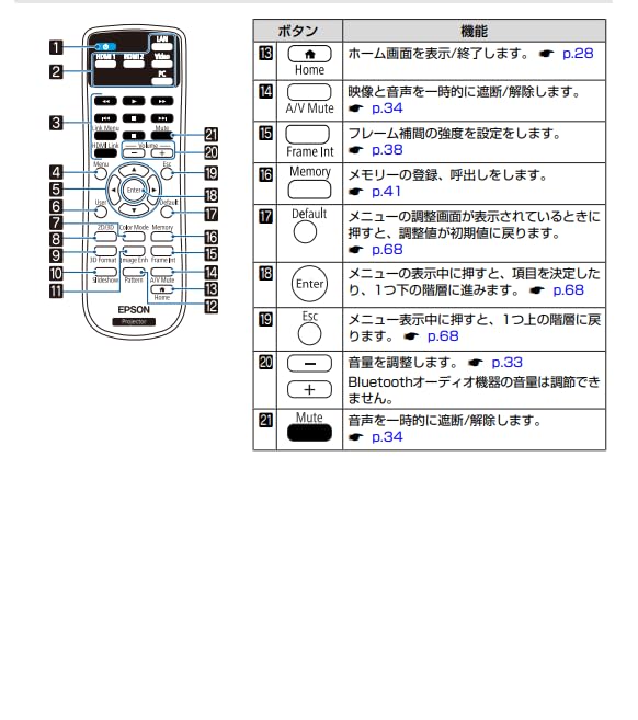 専用出品 EPSON プロジェクター EH-TW5350 リモコン Amazon | JuYuna 1650251 エプソン向けのプロジェクター用