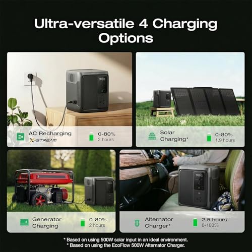 Image of EF ECOFLOW Portable Power Station DELTA 3 1000 Air | 960Wh LiFePO4 | Power Backup for Home | 500W AC (800W with X-Boost) | 20ms UPS | Powerstation for Home Backup /Outdoor Camping /RV