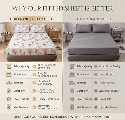 Image of VAS COLLECTIONS Cloud Cotton Corner Elastic Fitted Double Bedsheet Set (78 x 72 + 8 Inches) with 2 Pillow Covers | 160-180 TC Soft Breathable Cotton Fitted Sheet | Bed Sheet (Rose Petal Garden)