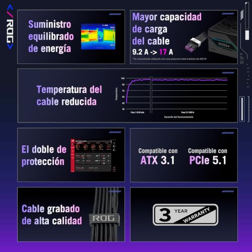 Cable PCIe de 12 V ASUS ROG Equalizer con equilibrio de carga y protección ATX 3.1 2