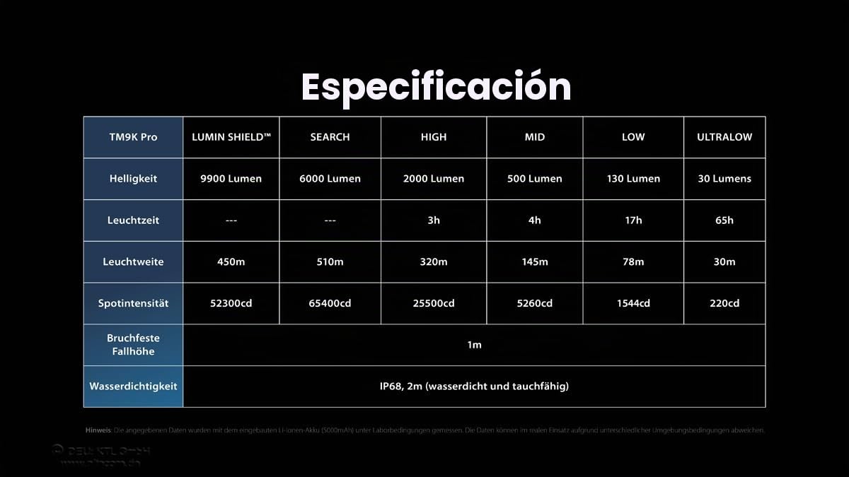 Nitecore TM9K PRO - Linterna de bolsillo (9900 lúmenes, EDC, batería de iones de litio, 5000 mAh, USB C, color negro