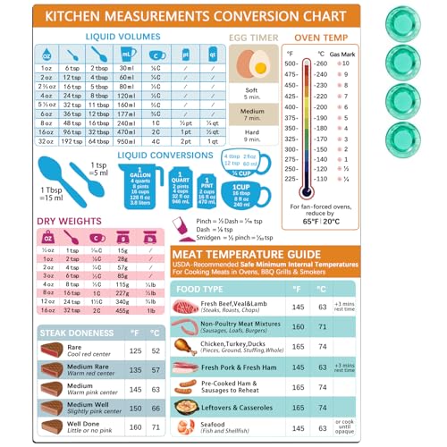 Imán tabla de conversión para cocina rectangular
