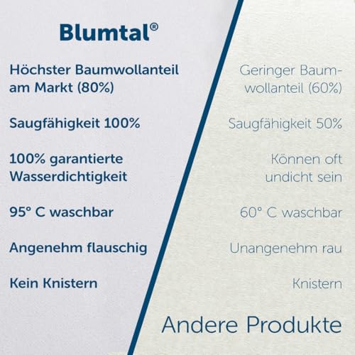 Blumtal® Matratzenschoner 70x140 cm im 2er Set - Oeko-Tex zertifizierte Inkontinenzunterlage waschbar - wasserdichte Matratzenauflage… – Ansicht 6