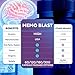 Memo Blast Capsules, Official MemoBlast Supplement Pills with All Natural Ingredients, Advanced Memo Blast Optimal Brain Health & Wellness Support with Premium Vitamins for Women & Men (60 Capsules)