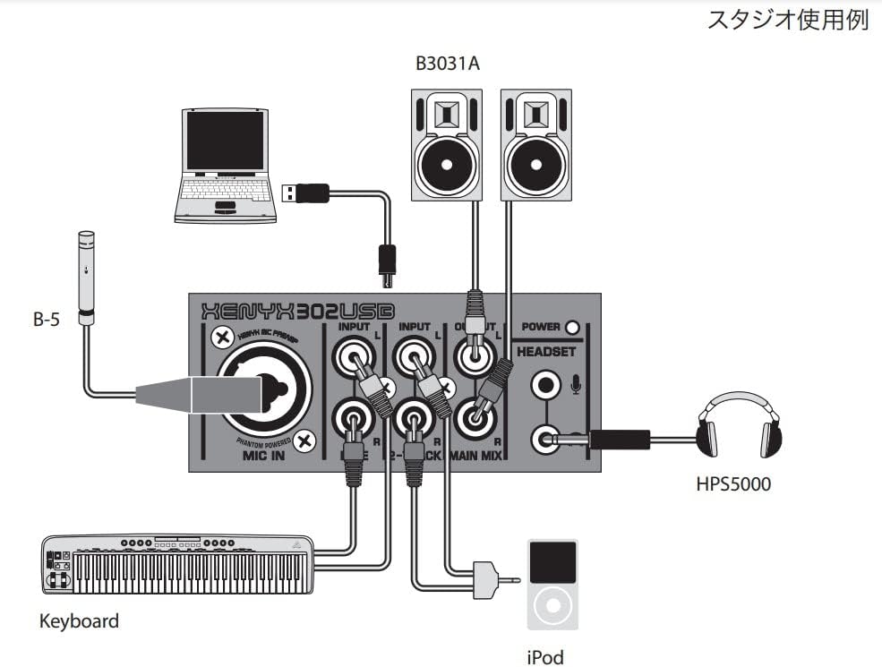 Behringer XENYX 302USB Premium 5-Input Mixer with XENYX Mic Preamp and USB/Audio Interface, Compatible with PC and Mac