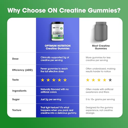 Image of Optimum Nutrition Creatine Monohydrate Gummies, Blue Raspberry Flavor, 105 Count, 35 Servings, 5g Creatine per Serving (Packaging May Vary)