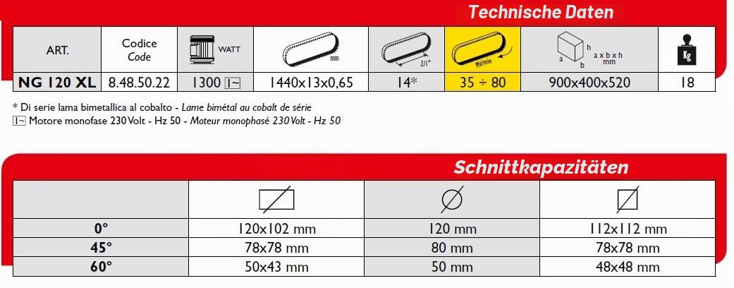 Femi Metallbandsägemaschine NG, FEMNG 120XL