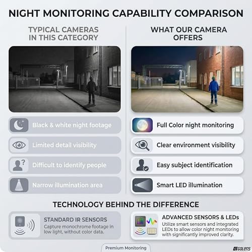Image of Golens WC26H Wireless WiFi CCTV Camera 2MP Quad Lens | 4 Lens 3-Inch Security Camera with Auto Tracking, Motion Detection, Full Color Night Vision, Two-Way Audio, 256GB TF Card Support