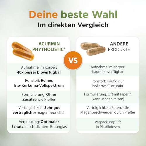 Stärkste Bio Kurkuma Kapseln - 40x effektiver - 15.000mg Kurkuma Pulver/Tag - ohne Pfeffer - höchster Curcumin Gehalt - Curcuma Kapseln hochdosiert, vegan & hochbekömmlich - Acurmin Phytholistic