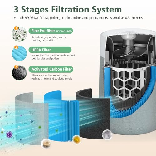 Image of 2 Pack 311i Max A11ergenBlock Replacement Filter Compatible with Blueair Blue Pure 311i Max Air Purifiers, HEPA and Activated Carbon Filter, Blue Pure F3MAX