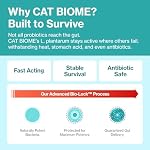 Cat Biome Probiotics for cats Anti Diarrhea Feline Gut & Digestive Support Immune Health Sensitive Stomach Constipation with L. plantarum+Prebiotics 30 Lickable Formula Individually Packaged - Image 6
