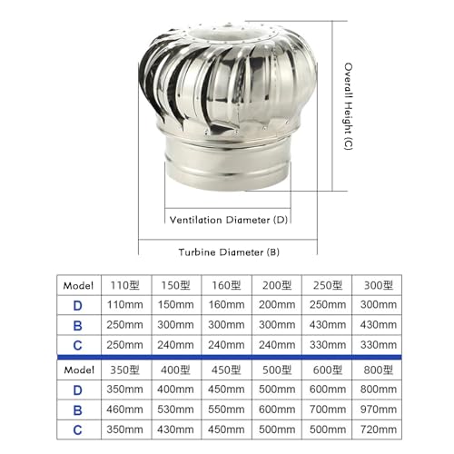 Évent d'éolienne rotatif pour toit et cheminée extérieure en inox durable