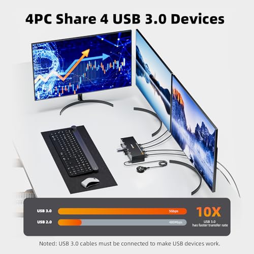 Image of KVM Switch 3 Monitors 4 Computers HDMI + DisplayPort, 8K@30Hz /4k@144Hz KVM Switcher for 4 Computer Share 3 Display and 4 USB 3.0 Devices