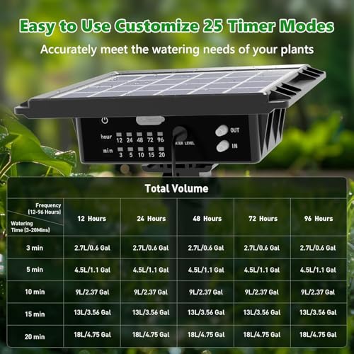 Smart Irrigation Drip Watering System