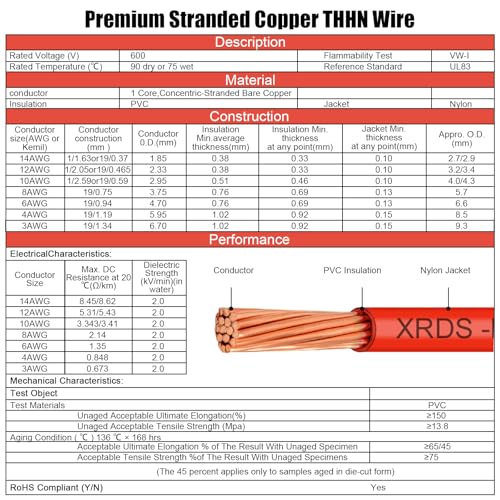 Image of 10 Gauge THHN Wire, 75FT Red Stranded Copper Electrical Wire, 600V, Heat & Oil Resistant, Nylon Sheath Building Wire for Indoor /Outdoor Use