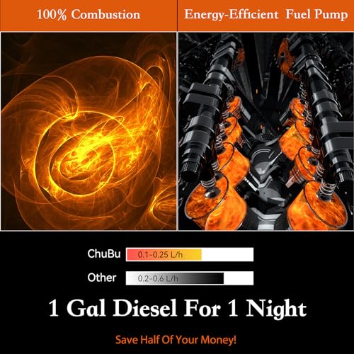 Chubu Q014081 Diesel Heater All In One 5Kw/8Kw 12V-24V Portable Diesel Air Heater thumb #2