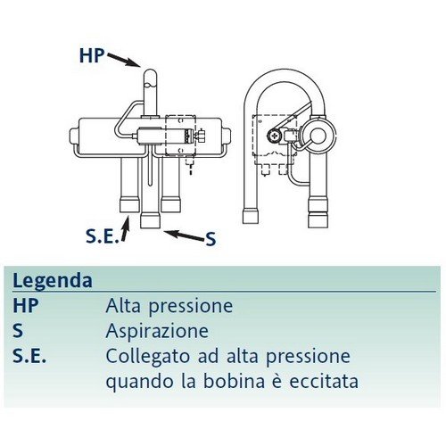 Valvola a 4 vie inversione di ciclo pompa di