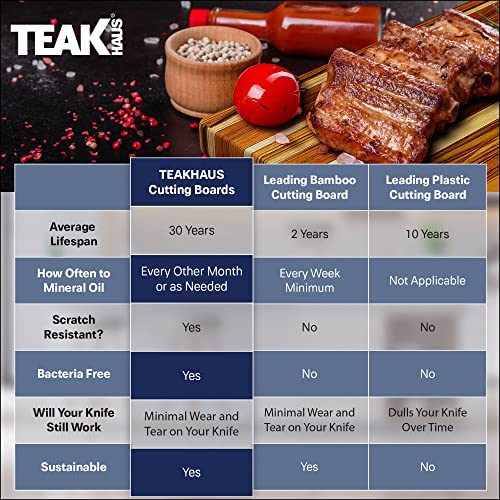 Teakhaus Edge Grain Carving Board W/ Hand Grip + Juice Canal (Rectangle) | 24" X 18" X 1.5" #TOP1