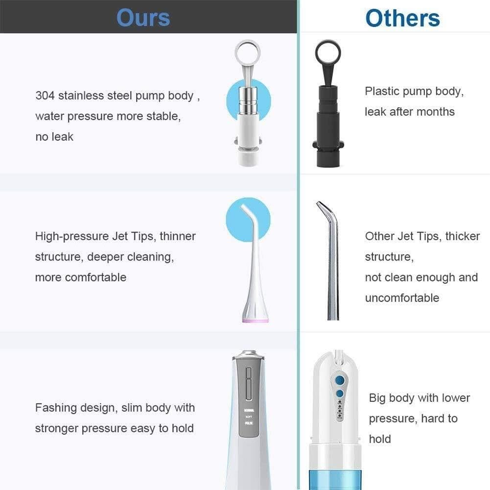 GeRRiT Idropulsore Dentale ad Acqua Senza Fili, irrigatore Orale Portatile for Denti, apparecchi ortodontici, Ricaricabile e detergente for Denti Impermeabile IPX7 for Viaggi a casa
