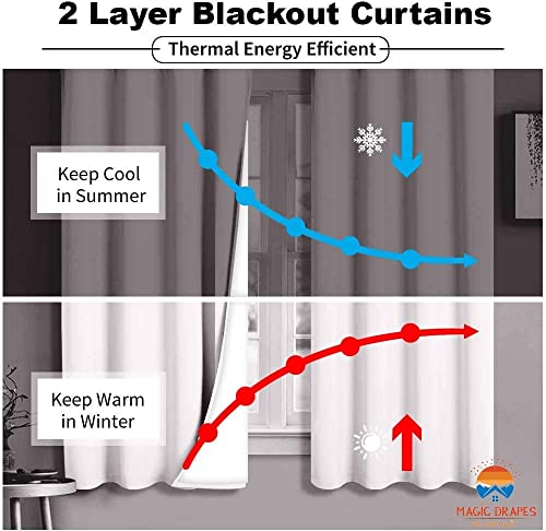 Magic Drapes Triple Pinch Pleat Blackout Curtain Thermal Insulated Room Darkening Spill Proof Machine Washable Window Treatment Panels (1 Panels, 52X45, Navy Blue) #TOP7