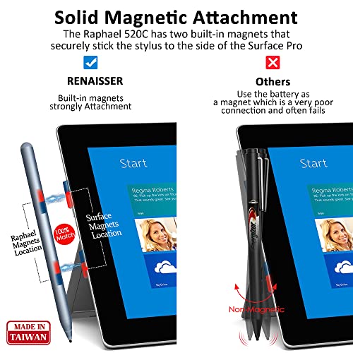 Image of RENAISSER Raphael 520C Stylus Pen for Surface, USB-C Charging, Designed in Houston, Made in Taiwan, 4096 Pressure Sensitivity, Match Surface Pro 9 & Pro 8 /Laptop 5, Magnetic Attachment