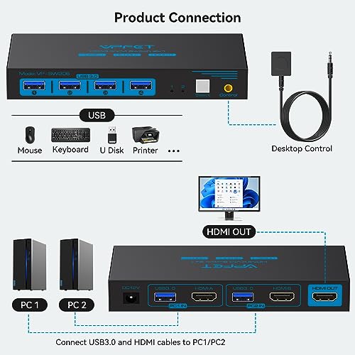 Commutateur KVM HDMI 8K : switch USB 3.0 idéal pour contrôler 2 PC sans bug
