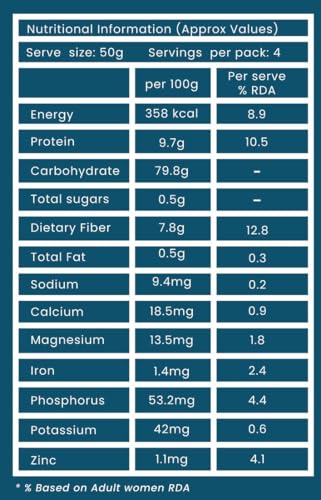 Image of Farmstead JUMBO MAKHANA 800g (Pack of 4) ||XL Size || Fit for Fasting ||Fox Nuts ||