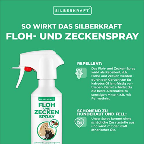 Zeckenschutz für Hunde: Silberkraft Floh- und Zeckenspray 250 ml
