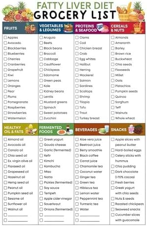 Fatty Liver Detox Food Chart NAFLD NASH Diet Grocery List Nutrition Guide For Liver Health Support Cleanse Healthy Eating(Unframed,08x12inch(20x30cm))