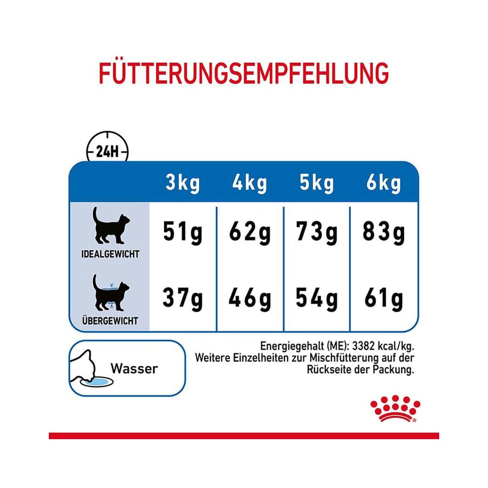 ROYAL CANIN Light Weight Care | Paquete de 4 | 4 x 400 g | Pienso para Gatos Adultos | Recomendado para limitar el Aumento de Peso | para el Mantenimiento de la Masa Muscular | con L-Carnitina