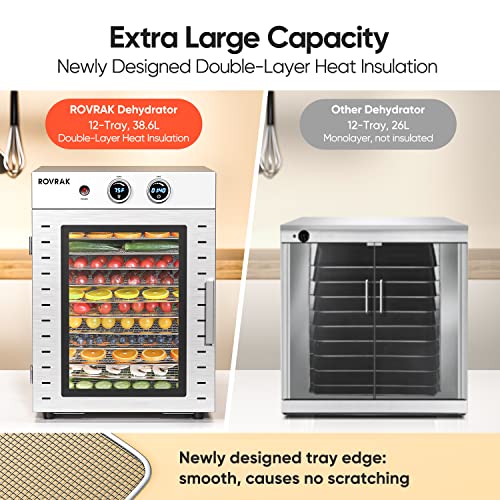 Rovrak YY-FD12Y Food Dehydrator For Jerky thumb #2