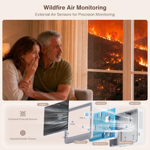 Image of Professional 16 in 1 Air Quality Monitor Indoor 10h Battery & Real-Time Display 9 AQI+7 Alerts, Wildfire CO2 Monitor Air Quality Tester for CO2, TVOC, PM2.5 PM1.0 PM10, HCHO Temp /Humidity AQI & Time