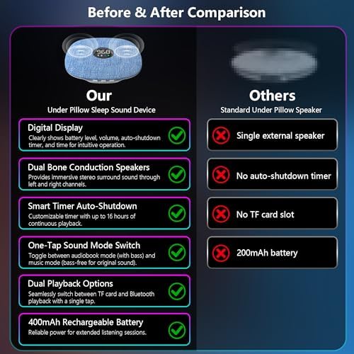 Under Pillow Speaker for Sleeping, Dual Bone Conduction Pillow Speaker Bluetooth, LED Display, Two Listening Playback Modes, 955-Minute Timer Adjustment, 16 Hour Battery Life for Side Sleepers (Blue) - 2