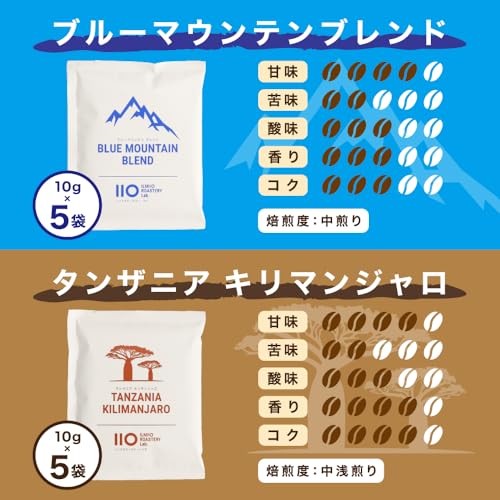 ILMIIO ROASTERY Lab. ブルーマウンテンブレンド ドリップバッグ 20袋