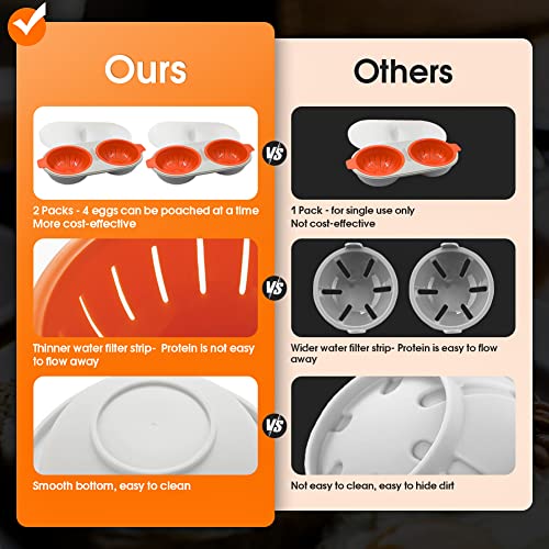 Microwave Egg Poacher, Easy Egg Cooker 2 Cavity Poached Egg Maker Microwaveable For Fast Perfect Eggs Breakfast, Kitchen Cooking Tools (1 Pack) #TOP5