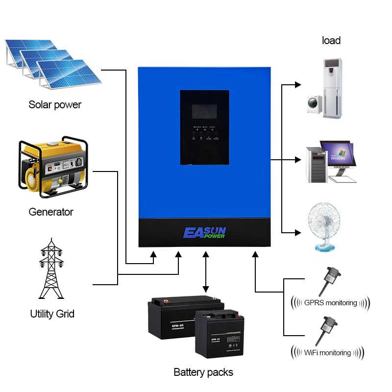 6200W Hybrid Wechselrichter, All-in-One Solar Wechselrichter mit PV 60-500VDC Off Grid reinem Sinus, 48 V DC auf 230 V AC, solar Inverter mit 120A MPPT, für Blei- und Lithium-Batterien