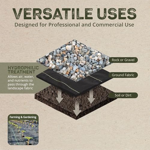Image of Dewitt Pro-5 Weed Barrier Fabric 5 oz, 6 x 250 Feet - Heavy-Duty