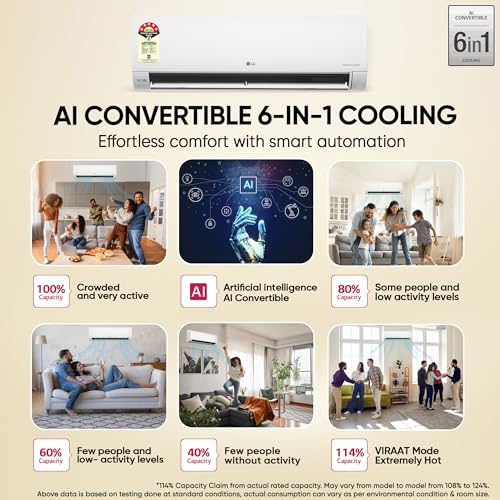 Image of LG 1 Ton 5 Star, New star rated, Smart Inverter Split AC (Copper, AI Convertible 6-in-1 Cooling, Faster Cooling & Energy Saving, HD Filter with Anti-Virus Protection, Him Clean, AS-Q14YNZE, White)