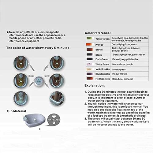 Detox Foot Bath Machine para uso personal y viaje miniatura 6
