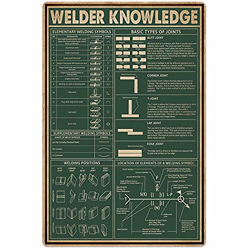 Welder Knowledge Metal Tin Sign Welding Guide Tin Poster Wall Decor Home Decor Club Decor Green Background Plaque 12x16 Inches