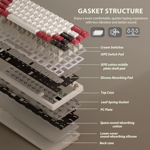 Image of RK ROYAL KLUDGE M65 Wireless Mechanical Keyboard with Volume Knob, 60% Tri-Mode Gaming Keyboard 2.4G /BT /USB-C, Gasket Mount, Battery Display, PBT Keycaps, Hot-Swappable Cream Switch, White