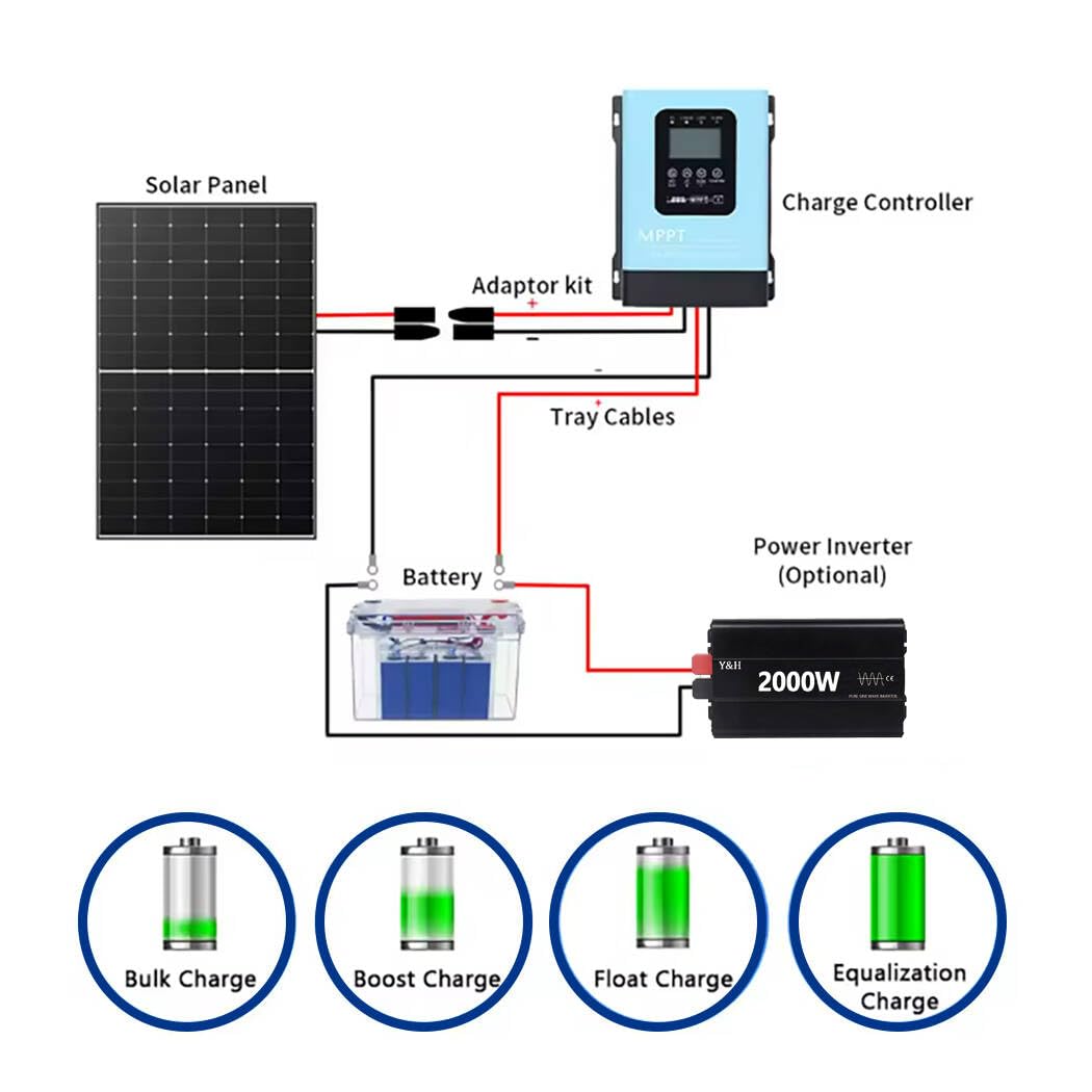Y&H Régulateur de charge solaire MPPT 120 A, 12 V 24 V 36 V 48 V 60 V 72 V 84 V 96 V PV Max 230 V pour batterie au plomb-acide scellée et batterie au lithium