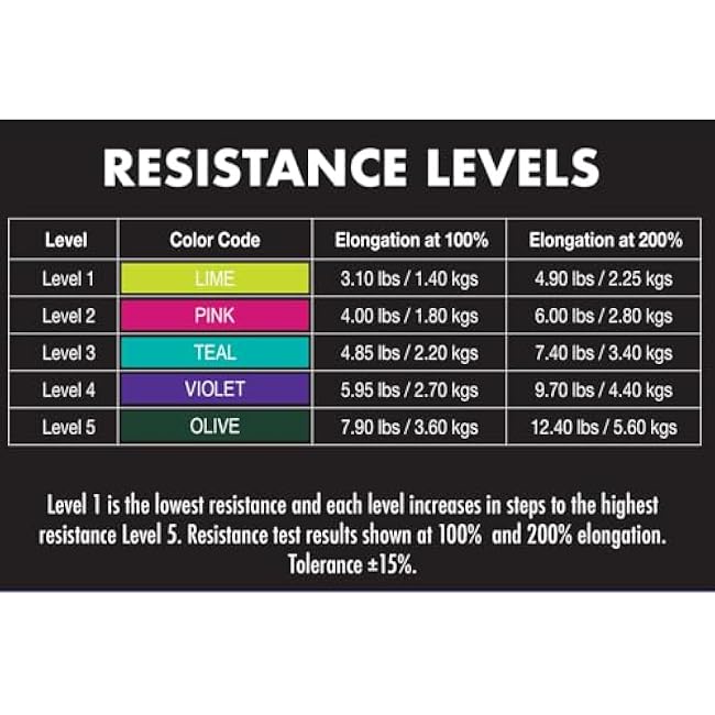 Latex Free Resistance Band 50 Yard Rolls