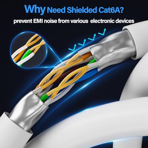 Image of Cat6A Ethernet Cable Shielded 10Gbps 7 ft (5 Pack), Slim Shielded (F /UTP) Ethernet Cable Cat 6, Flexible 28AWG Bare Copper Cat6 Cable, Space-saving Cat 6a Network Cable for Server, Data Center, White
