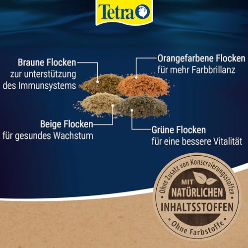 Tetra Menu Fischfutter - Hauptfuttermix mit 4 Spezialflocken in getrennten Kammern, abwechslungsreiches Futter für alle Zierfische, 250 ml Dose