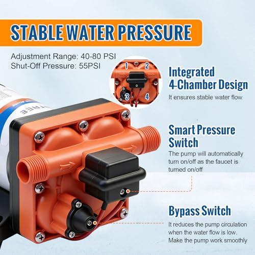 Image of YOUNGTREE 12V RV Water Pump Quiet 3.5GPM 55PSI 12V DC Fresh Water Pressure Pump On Demand Replace#4008-101-A65 /E65 with Pressure Switch for RV Camper Rain Barrel Boat Shower Garden Food Truck