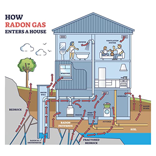 LABPRO Short-Term Radon Test Kit for Home, EPA Certified Radon Detection - Includes 1 Detector for Quick Radon Assessment - Lab Analysis & Return Mailer Included - Prompt & Dependable Radon Testing - Image 4